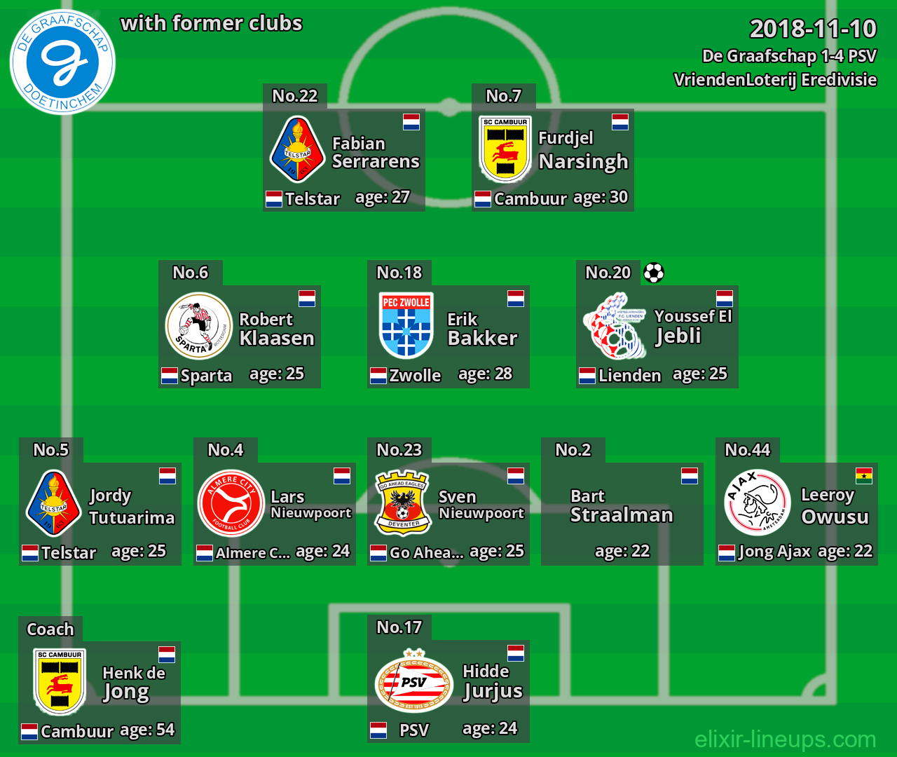 De Graafschap with latter clubs 2018-11-10