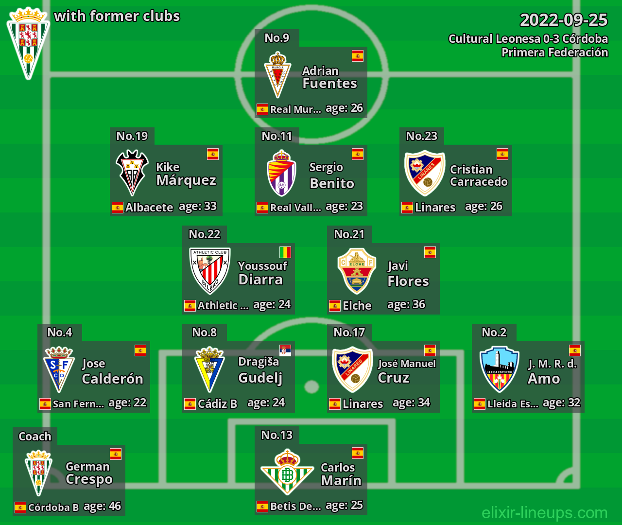 Córdoba with latter clubs 2022-09-25