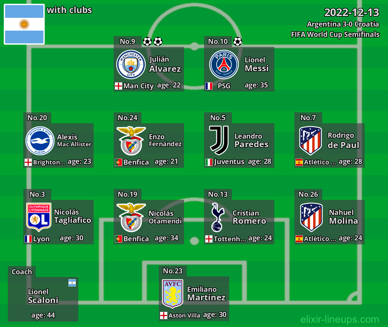 Argentina 2022-12-13