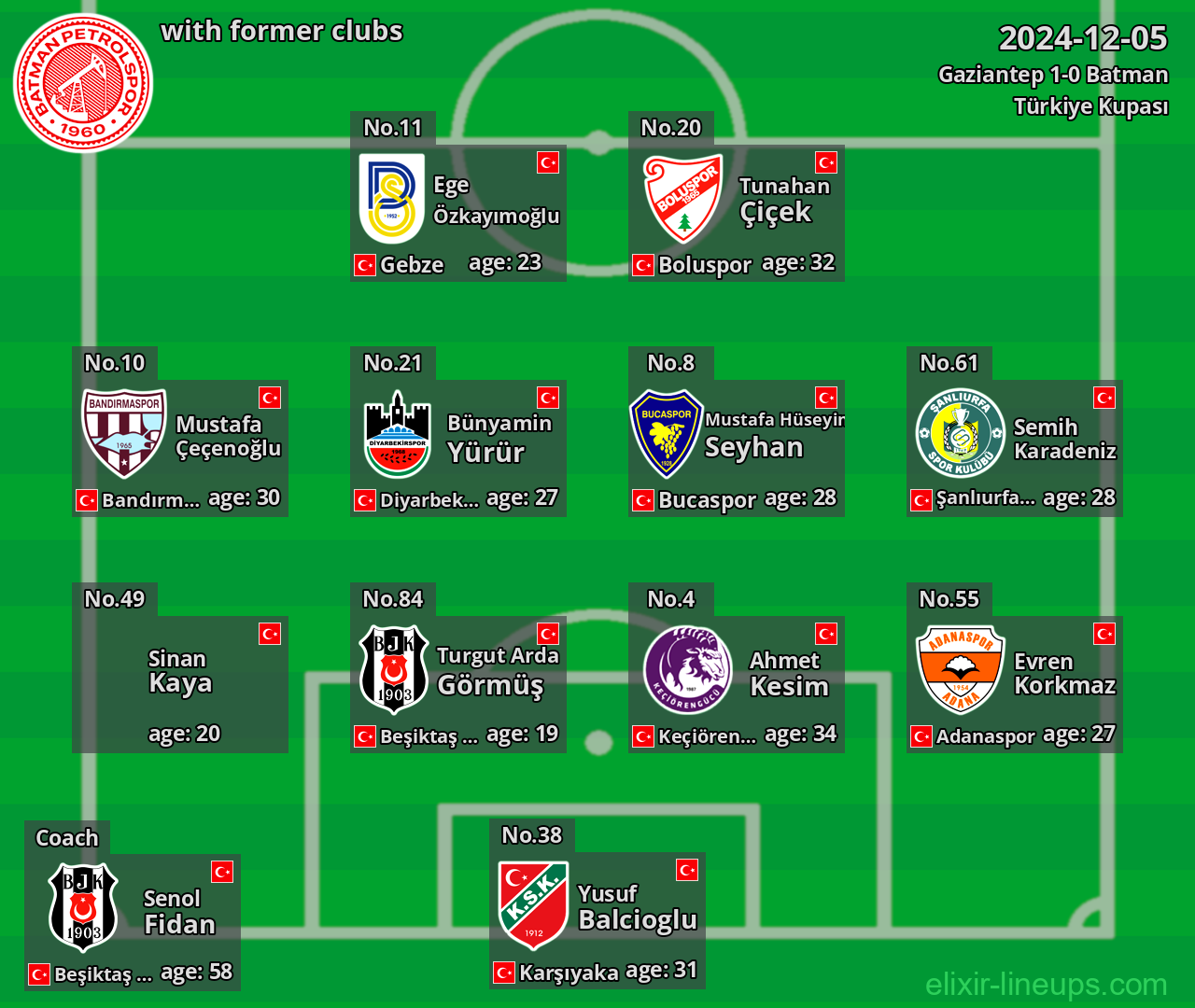 Batman with former clubs 2024-12-05