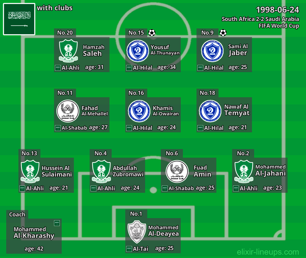 Saudi Arabia 1998-06-24