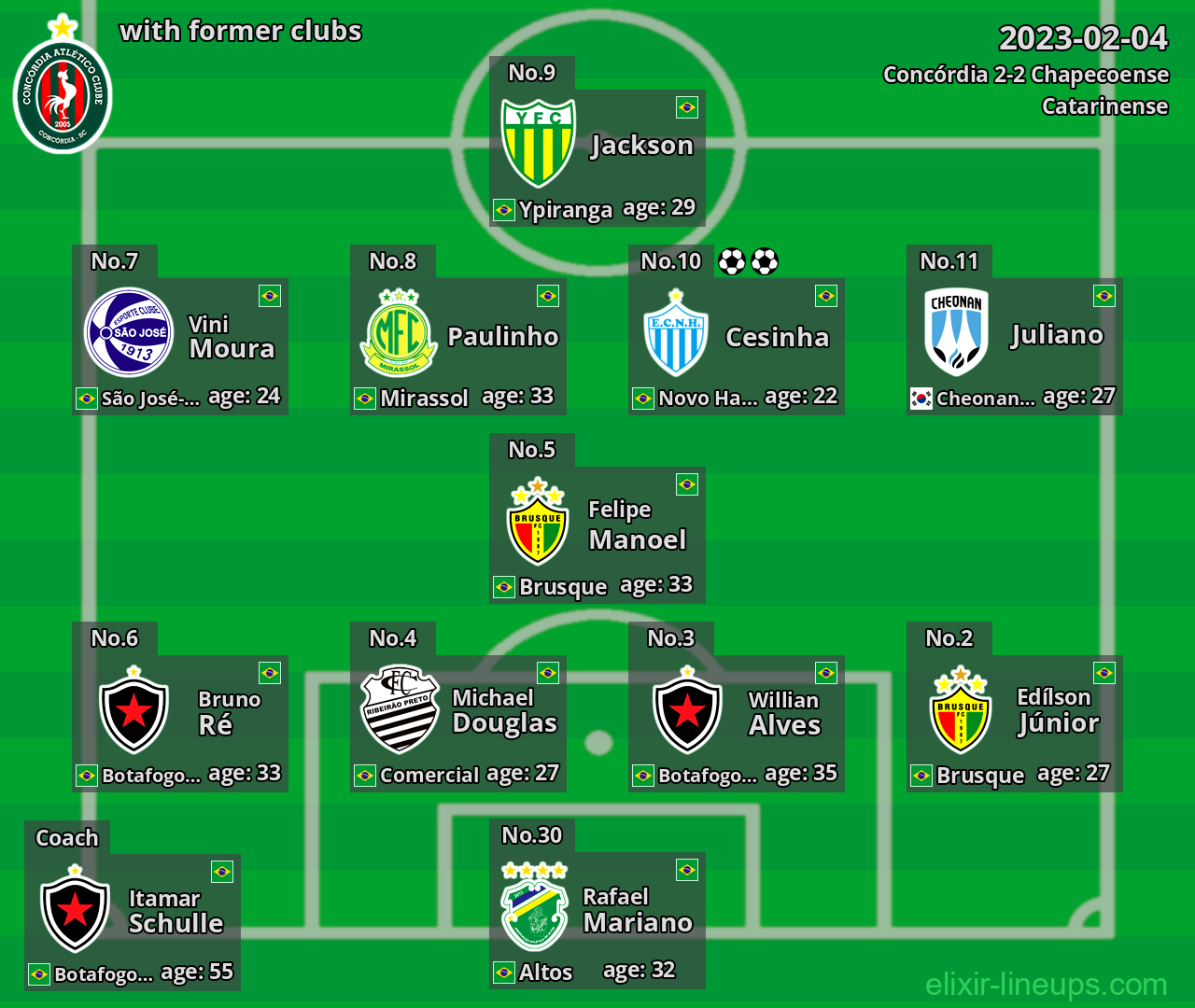 Concórdia with former clubs 2023-02-04