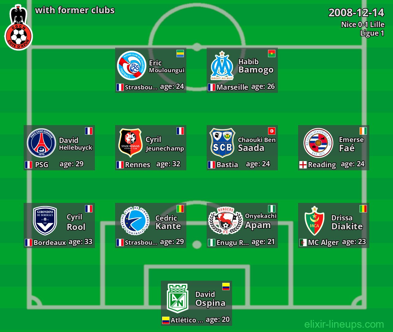 Nice with latter clubs 2008-12-14