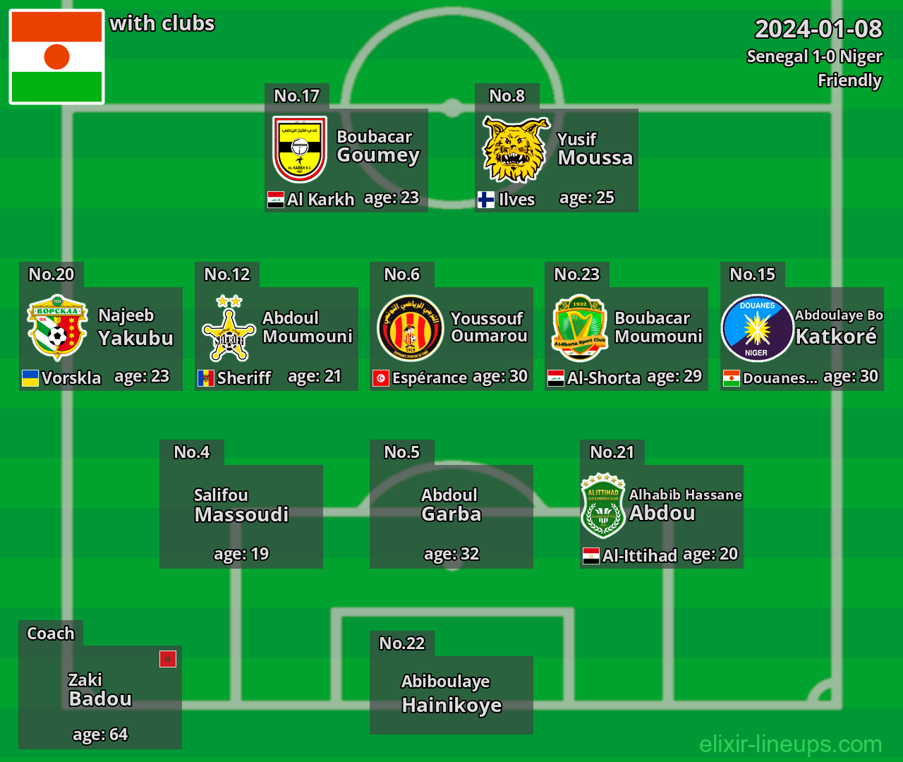 Niger 2024-01-08
