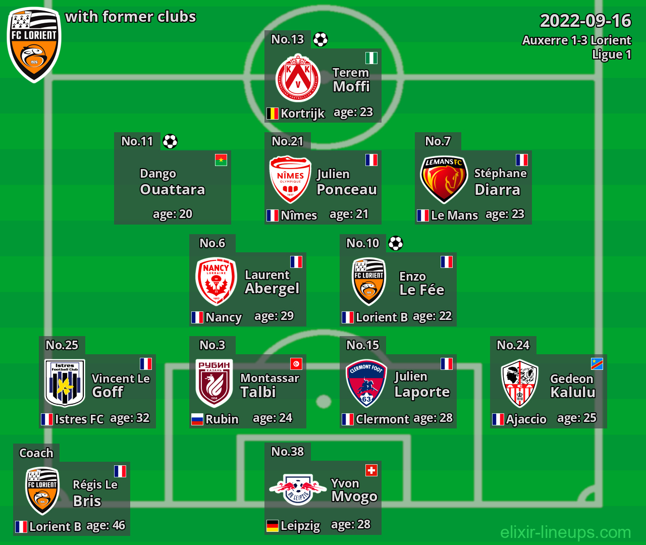 Lorient with former clubs 2022-09-16