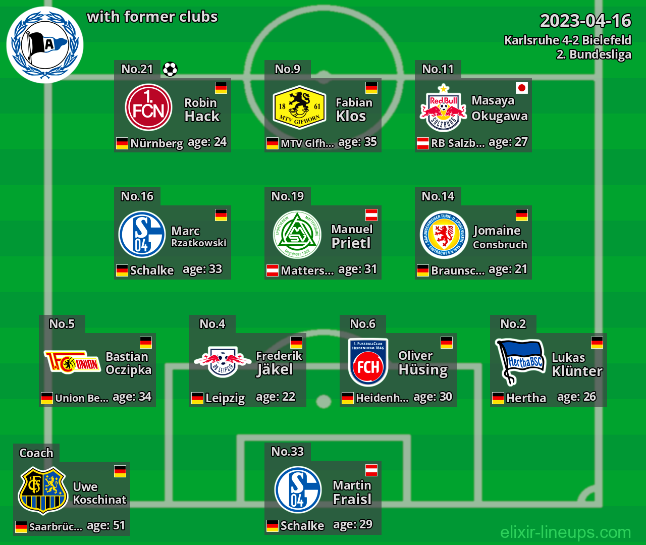 Bielefeld with latter clubs 2023-04-16