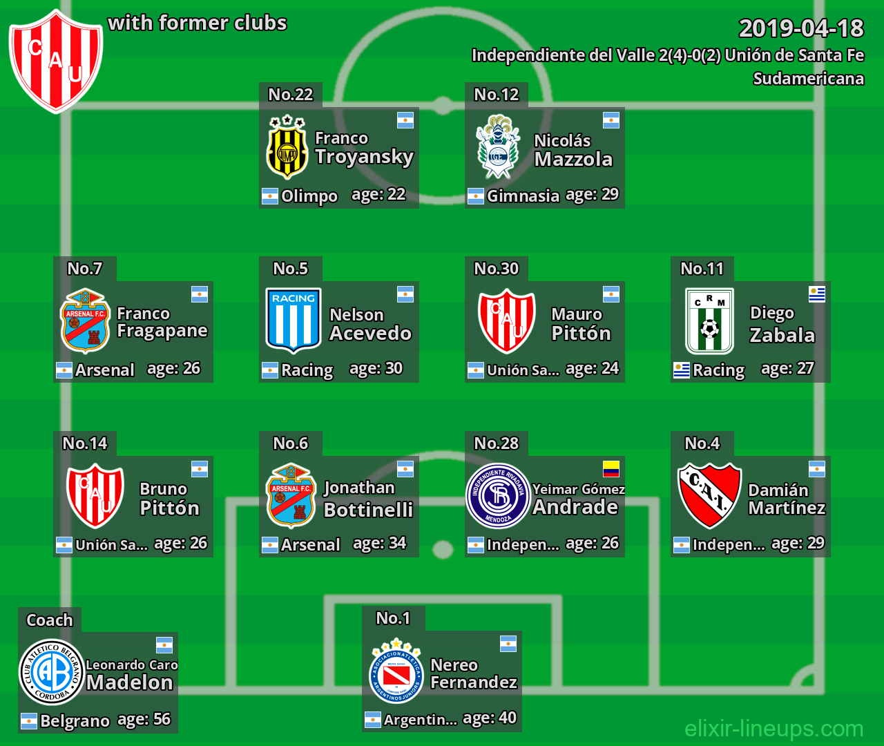 Unión de Santa Fe with latter clubs 2019-04-18