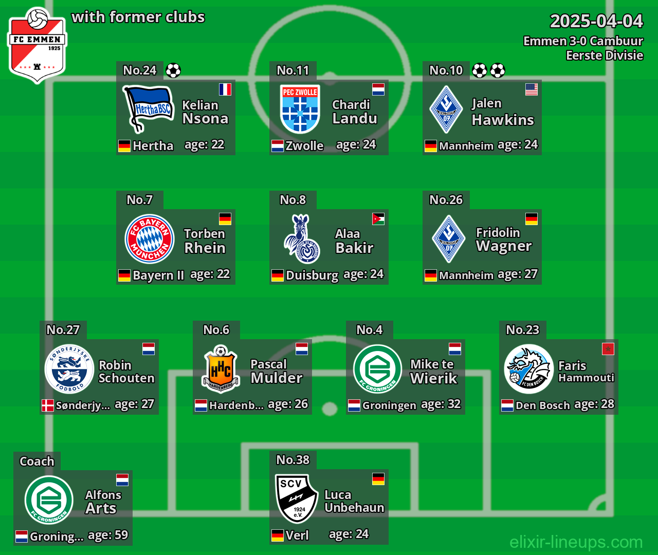 Emmen with former clubs 2025-04-04