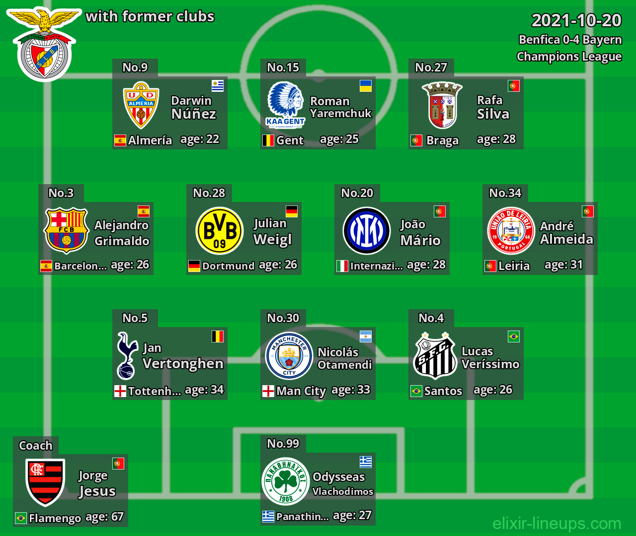 Benfica with former clubs 2021-10-20