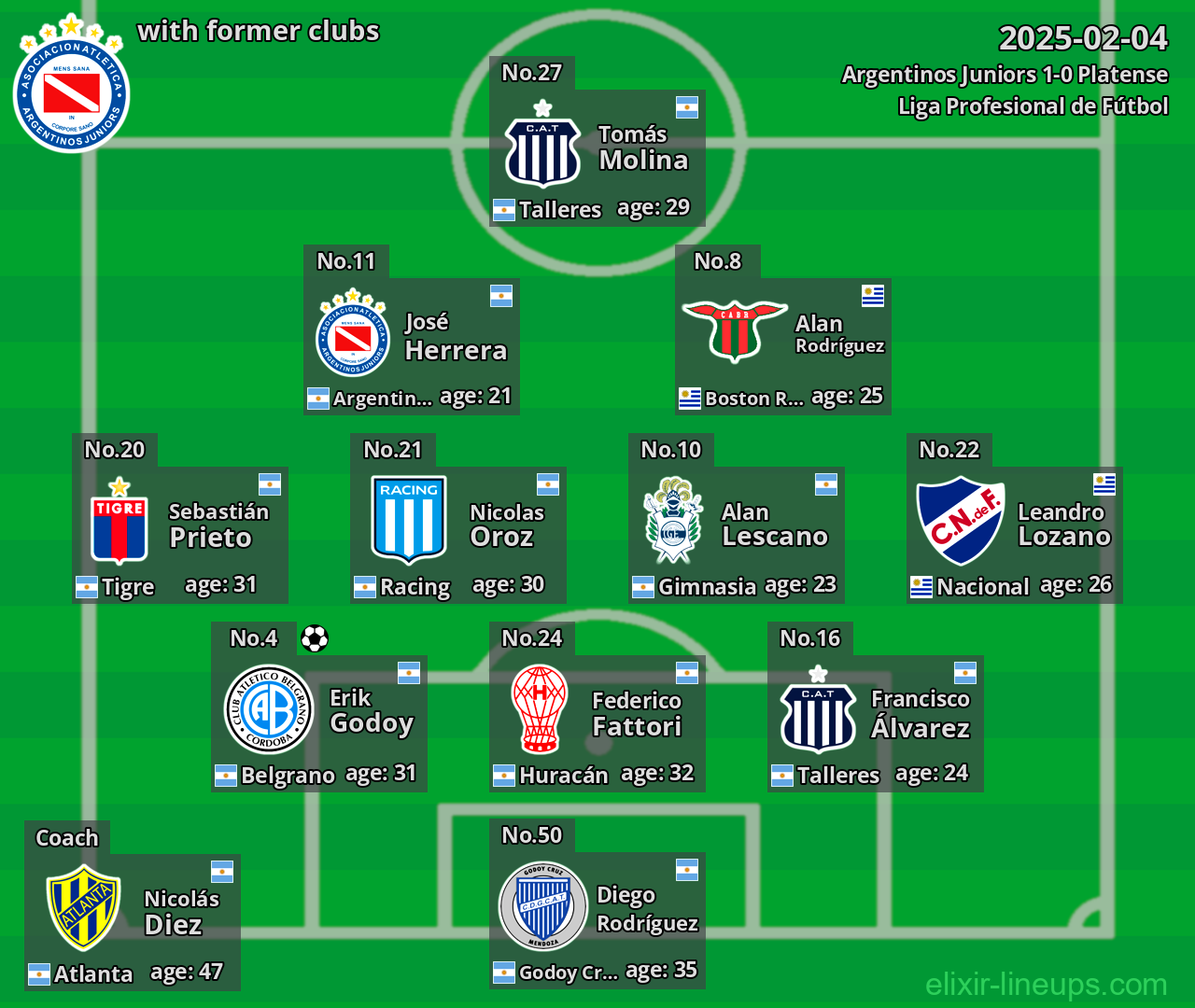 Argentinos Juniors with former clubs 2025-02-04