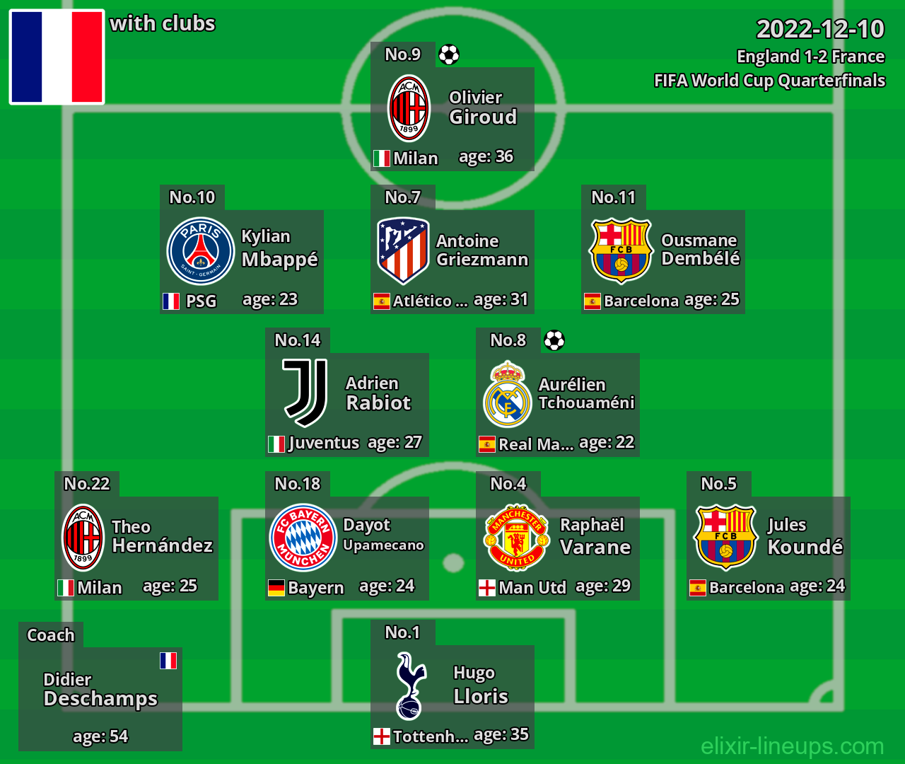 France 2022-12-10