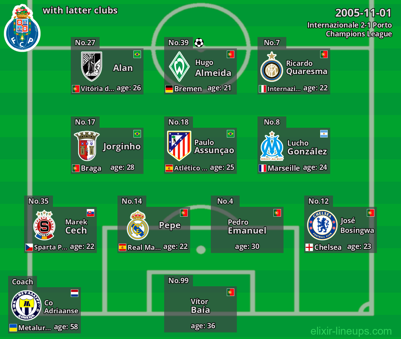 Porto with latter clubs 2005-11-01