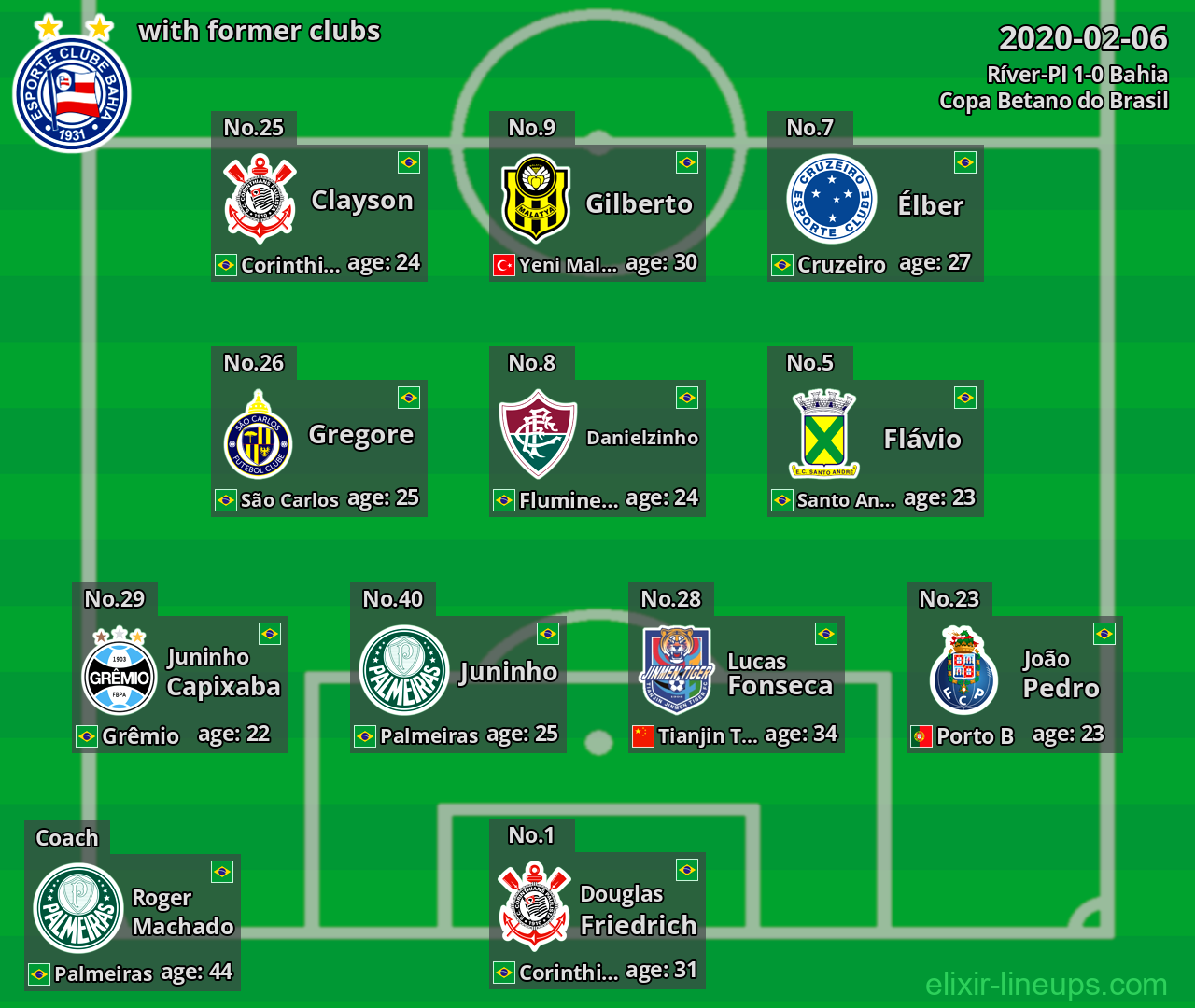 Bahia with former clubs 2020-02-06