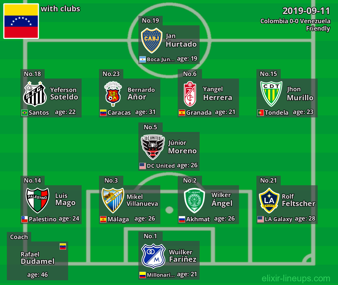 Venezuela 2019-09-11