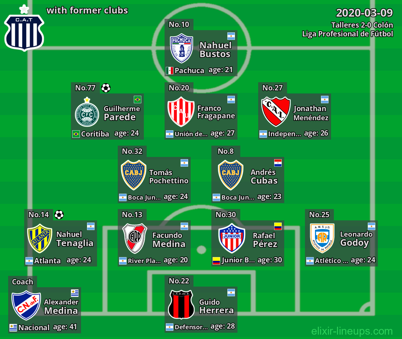 Talleres with former clubs 2020-03-09