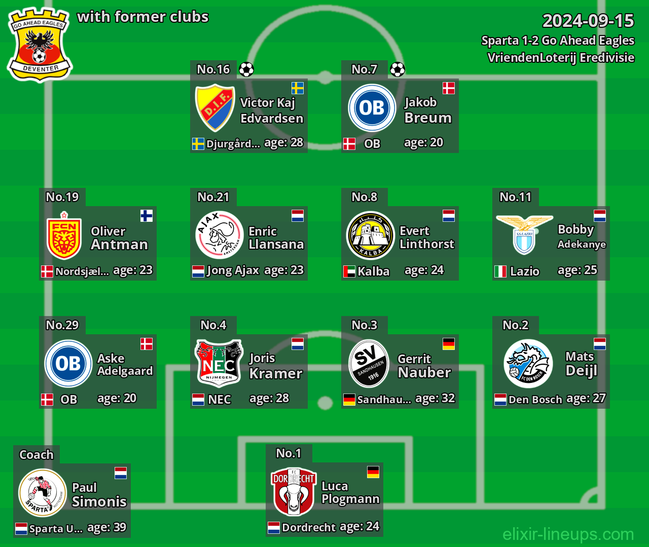 Go Ahead Eagles with latter clubs 2024-09-15