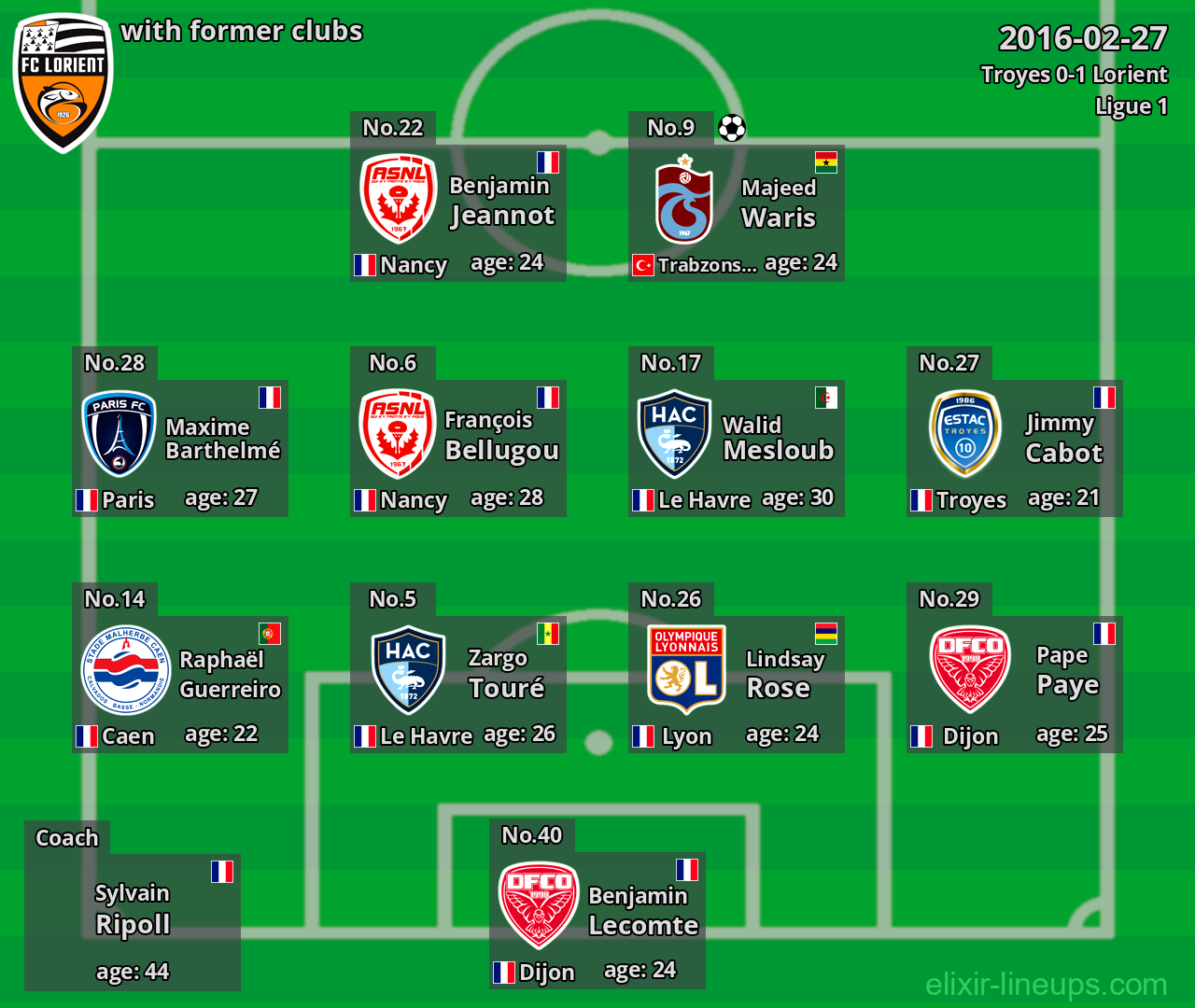 Lorient with former clubs 2016-02-27