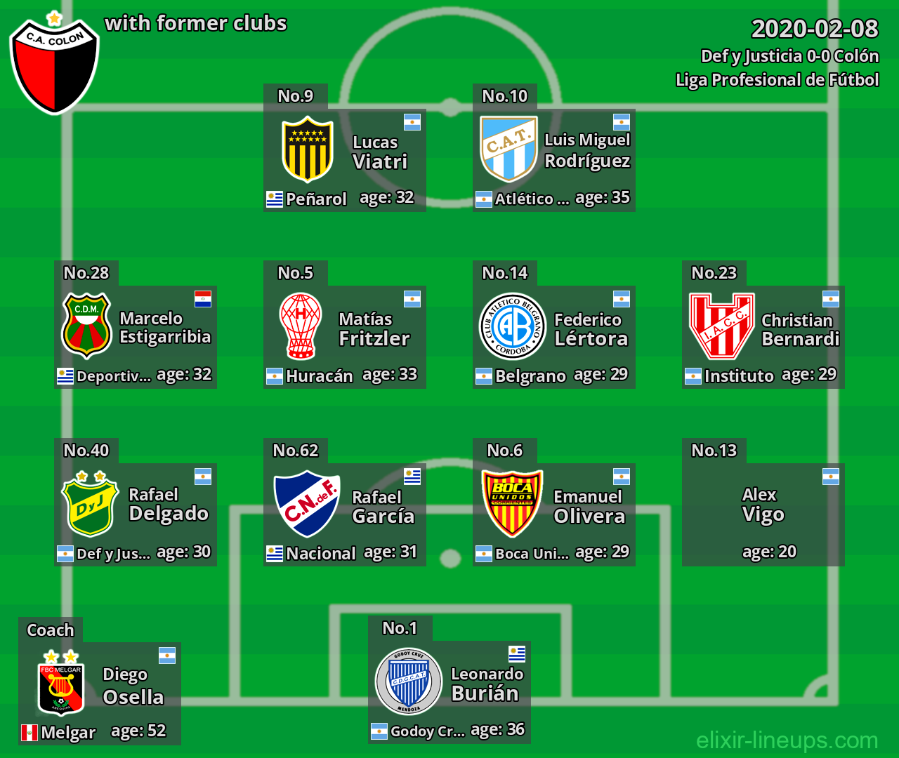 Colón with latter clubs 2020-02-08