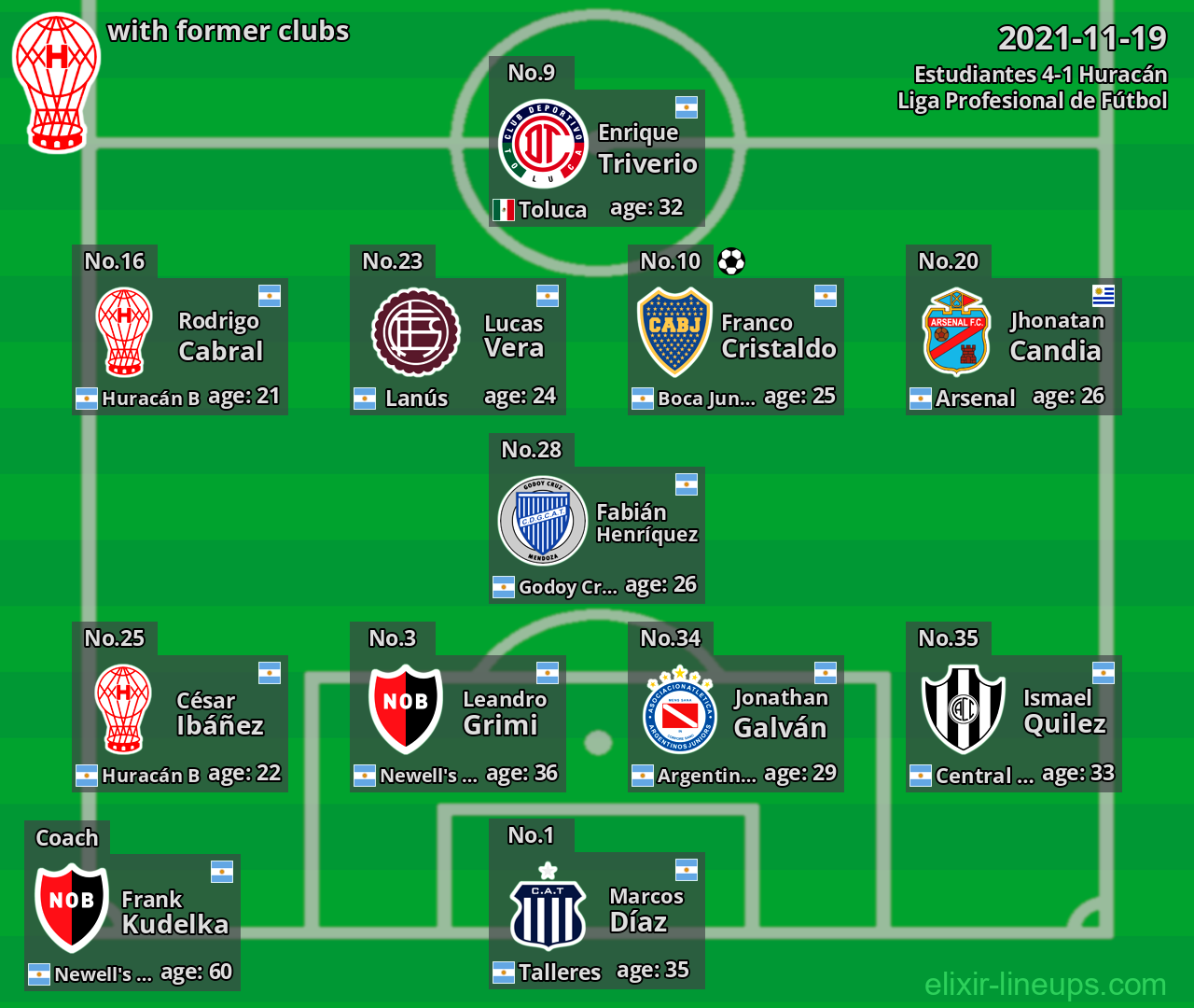 Huracán with former clubs 2021-11-19