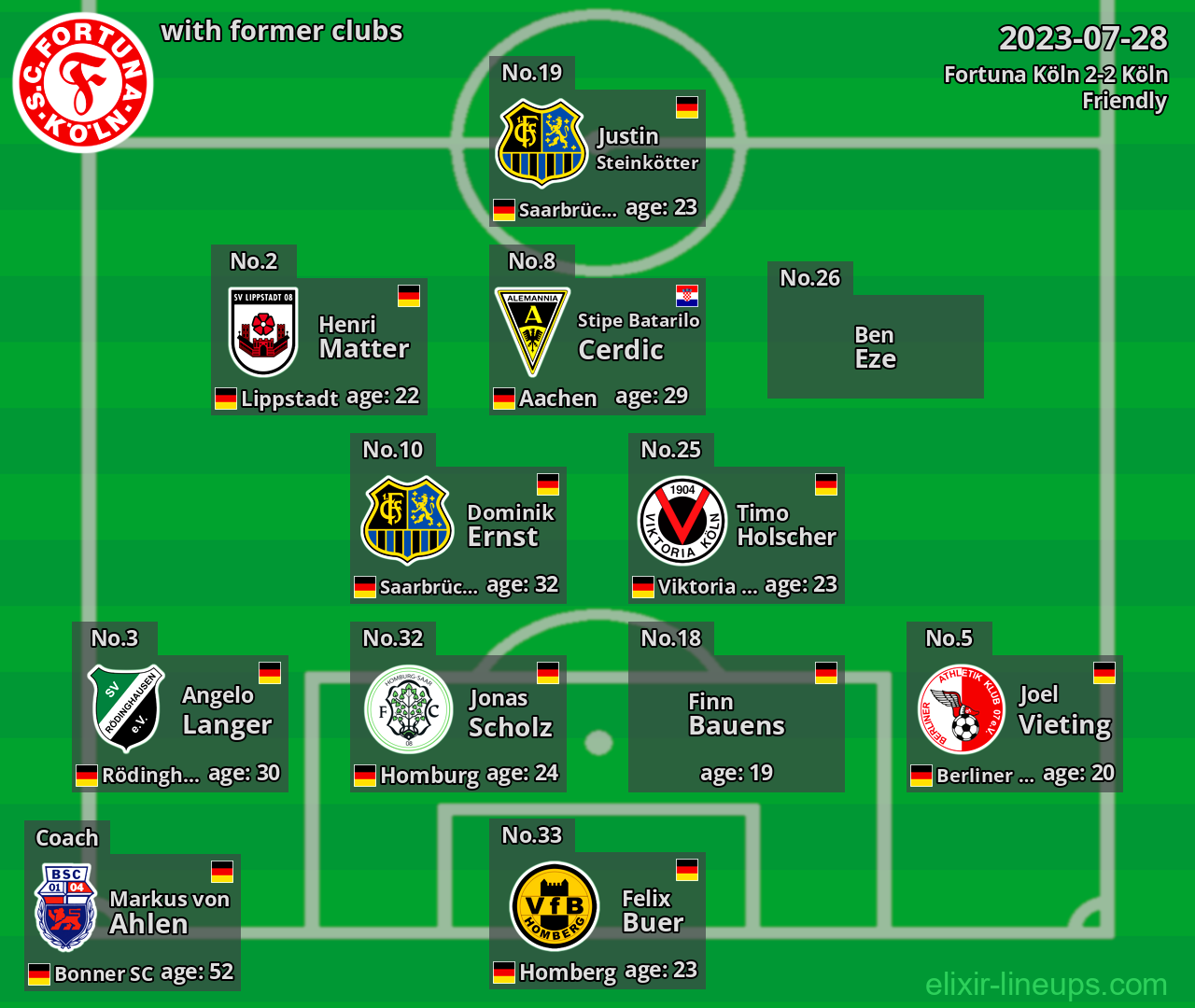 Fortuna Köln with latter clubs 2023-07-28