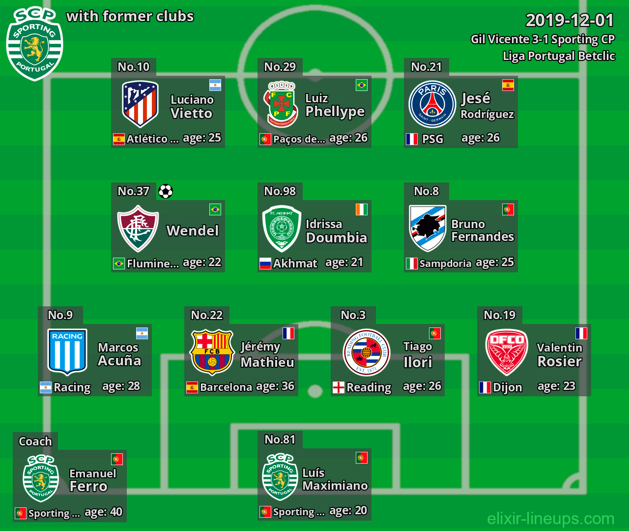 Sporting CP with former clubs 2019-12-01