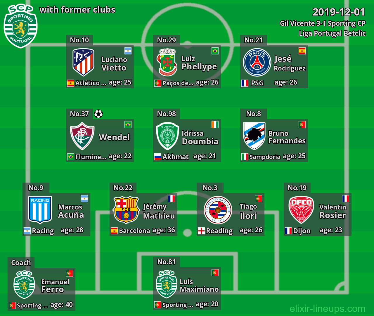 Sporting CP with latter clubs 2019-12-01