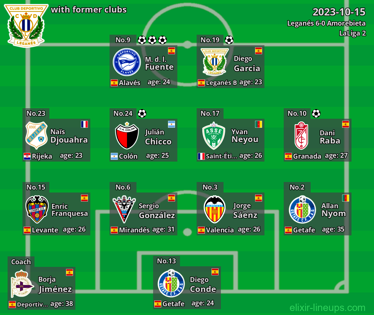 Leganés with latter clubs 2023-10-15