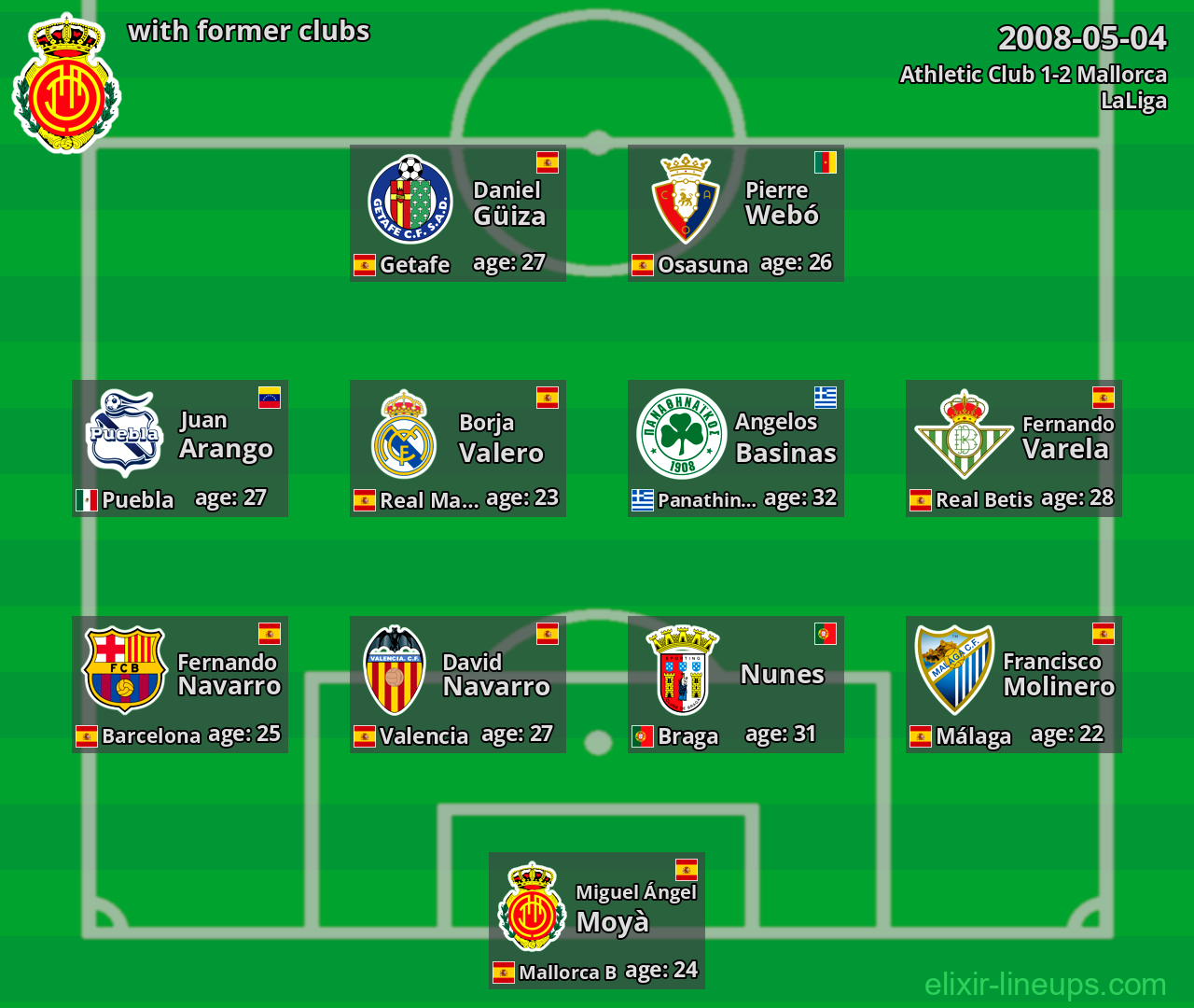 Mallorca with former clubs 2008-05-04