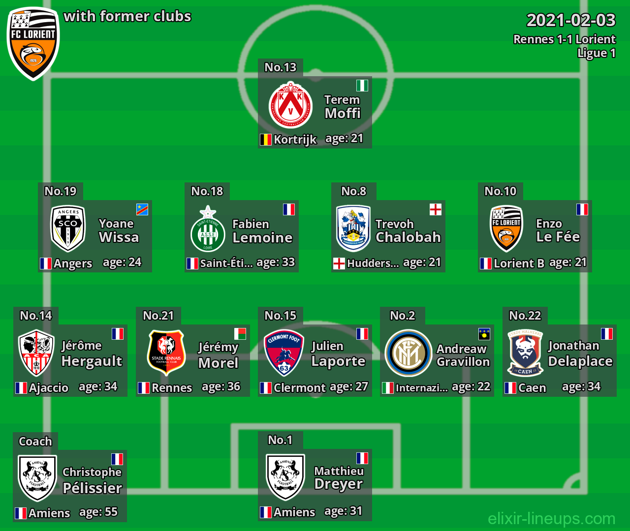 Lorient with latter clubs 2021-02-03