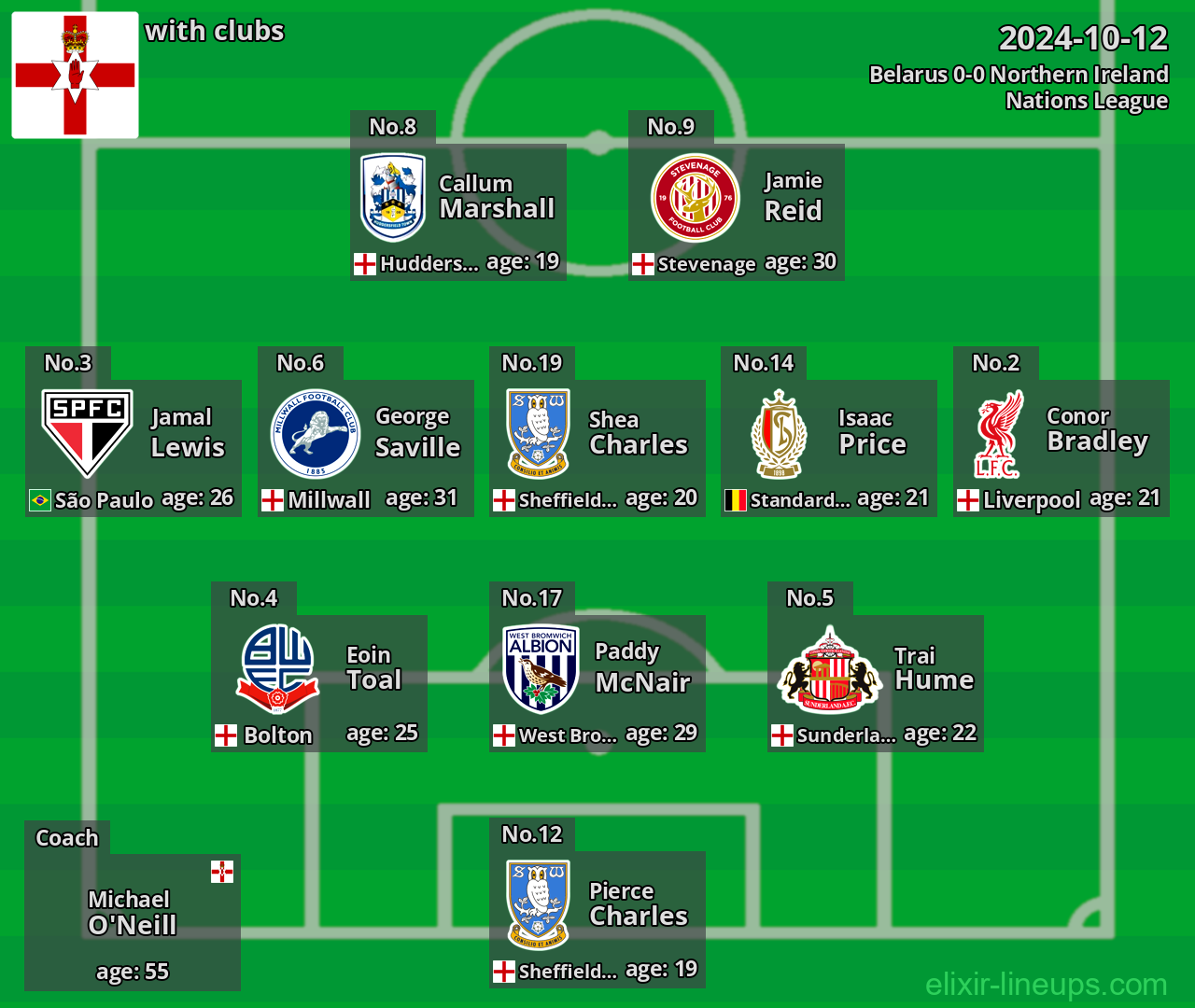 Northern Ireland 2024-10-12