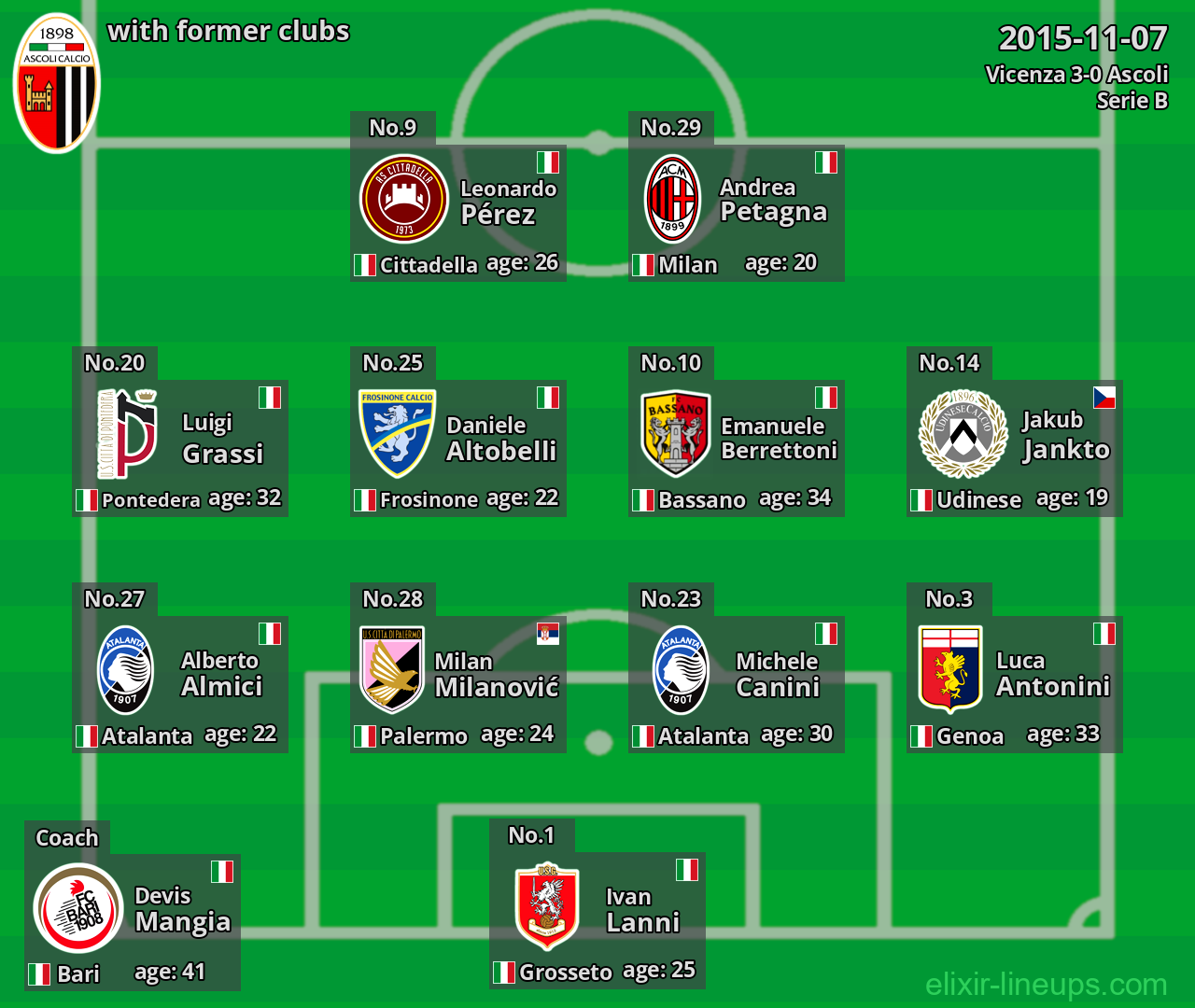 Ascoli with latter clubs 2015-11-07