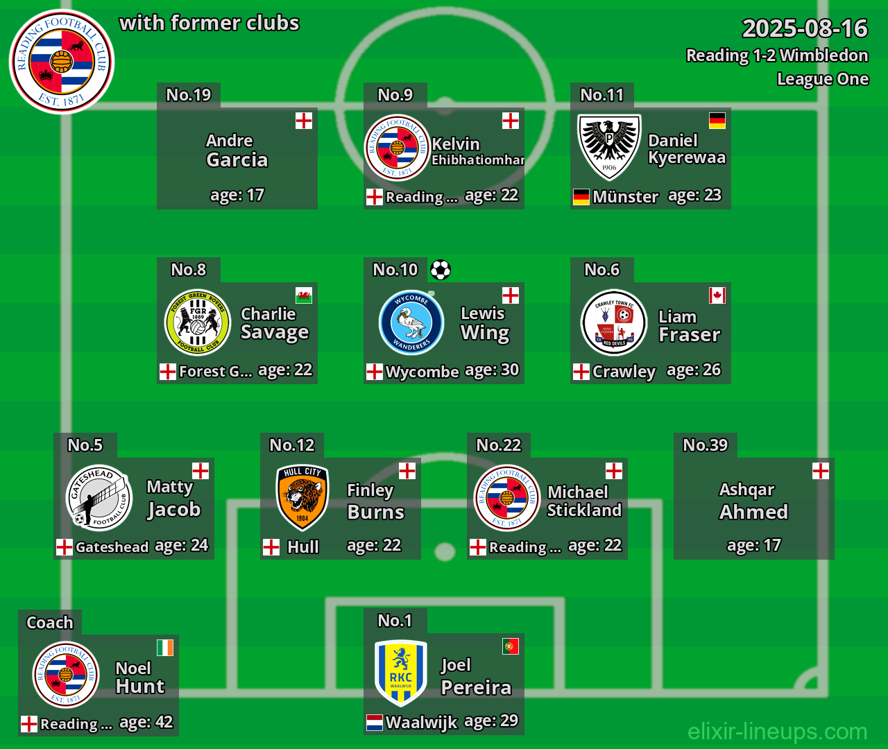 Reading with former clubs 2025-08-16