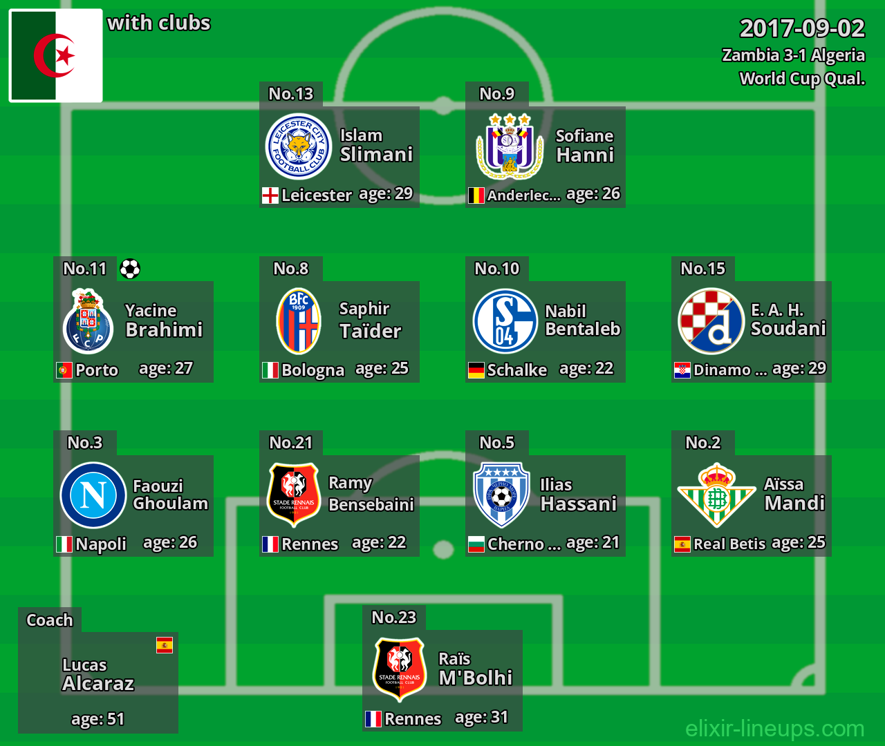 Algeria 2017-09-02