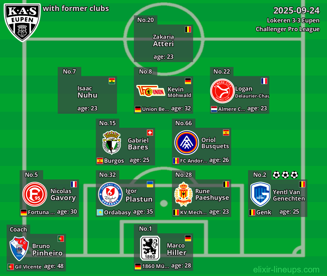 Eupen with former clubs 2025-09-24