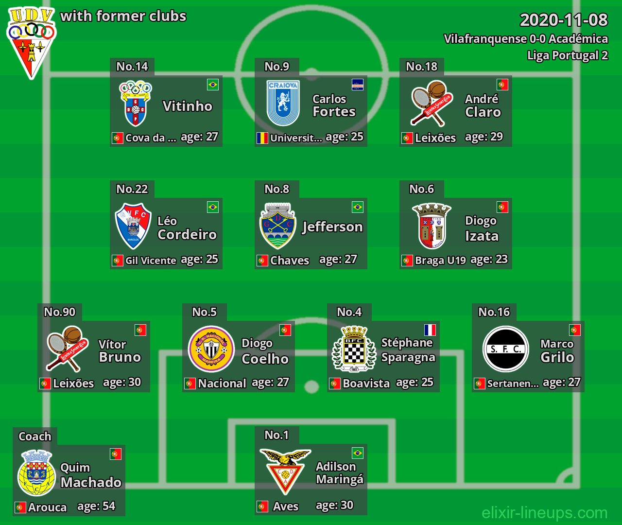 Vilafranquense with latter clubs 2020-11-08