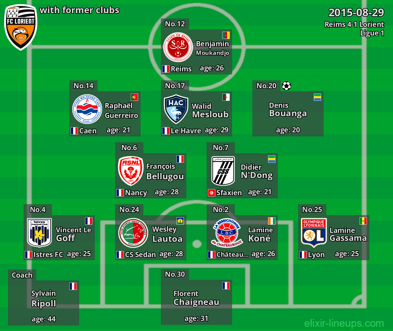 Lorient with latter clubs 2015-08-29