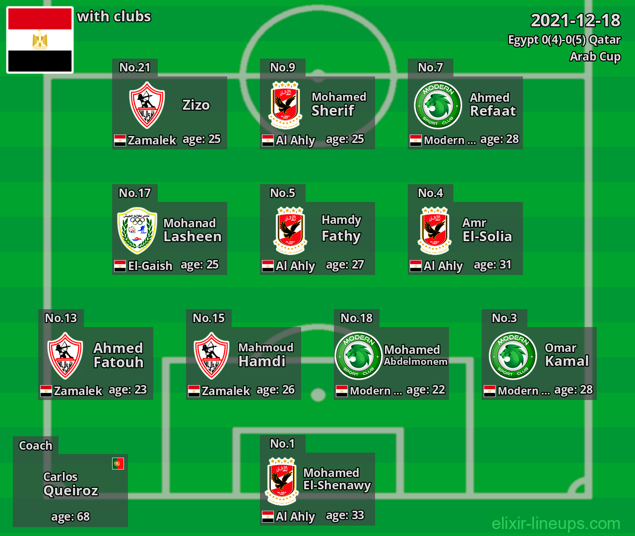 Egypt 2021-12-18
