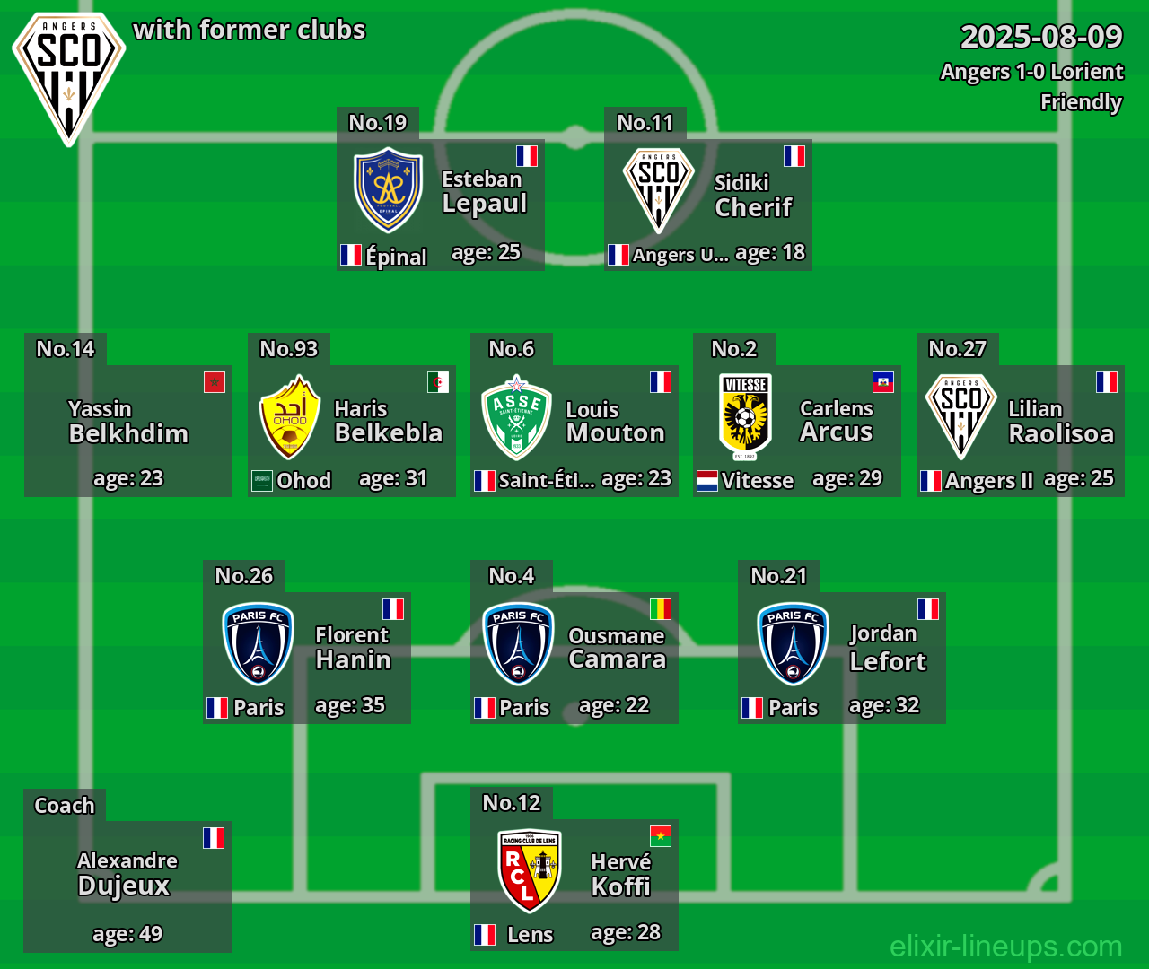 Angers with former clubs 2025-08-09