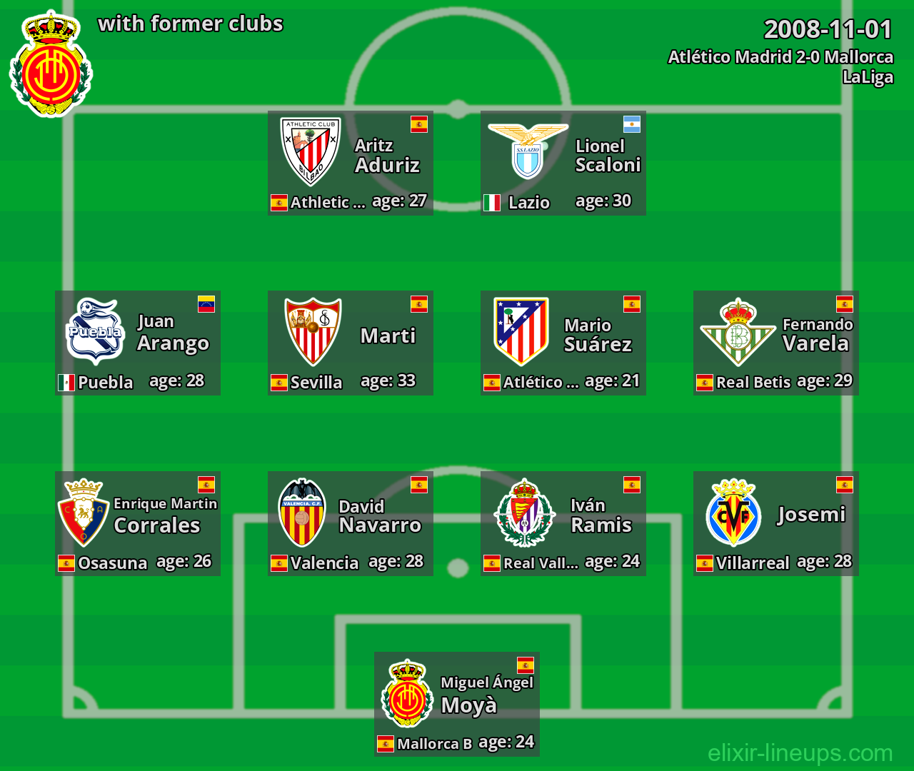 Mallorca with latter clubs 2008-11-01