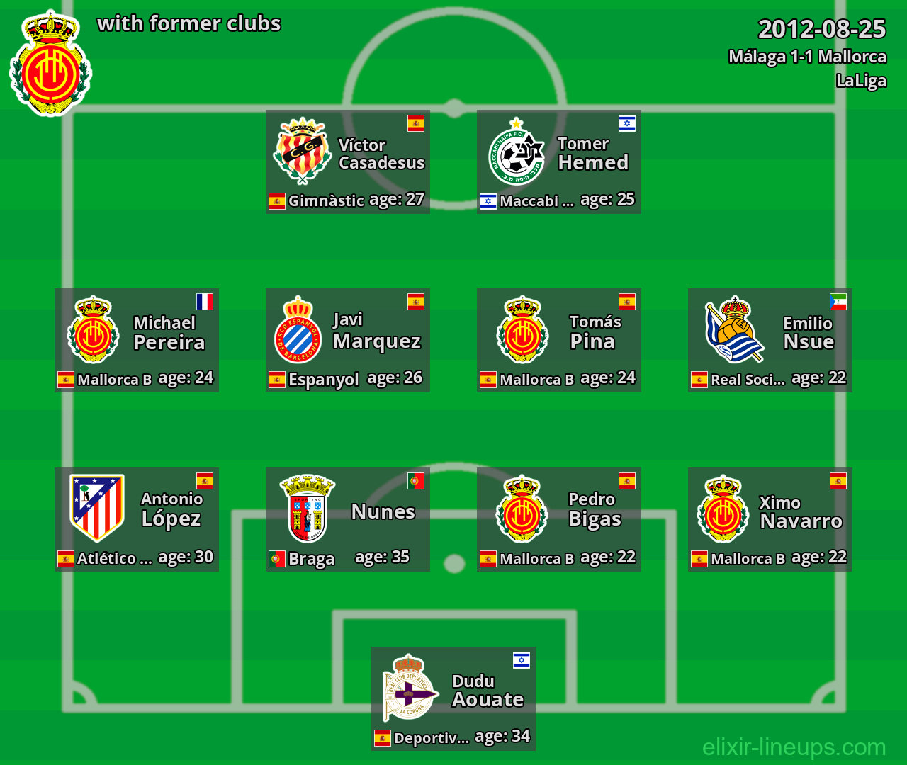 Mallorca with latter clubs 2012-08-25