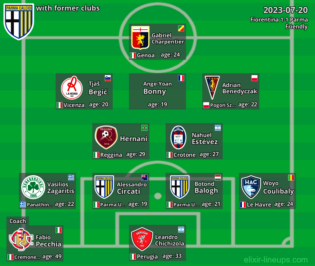 Parma with latter clubs 2023-07-20