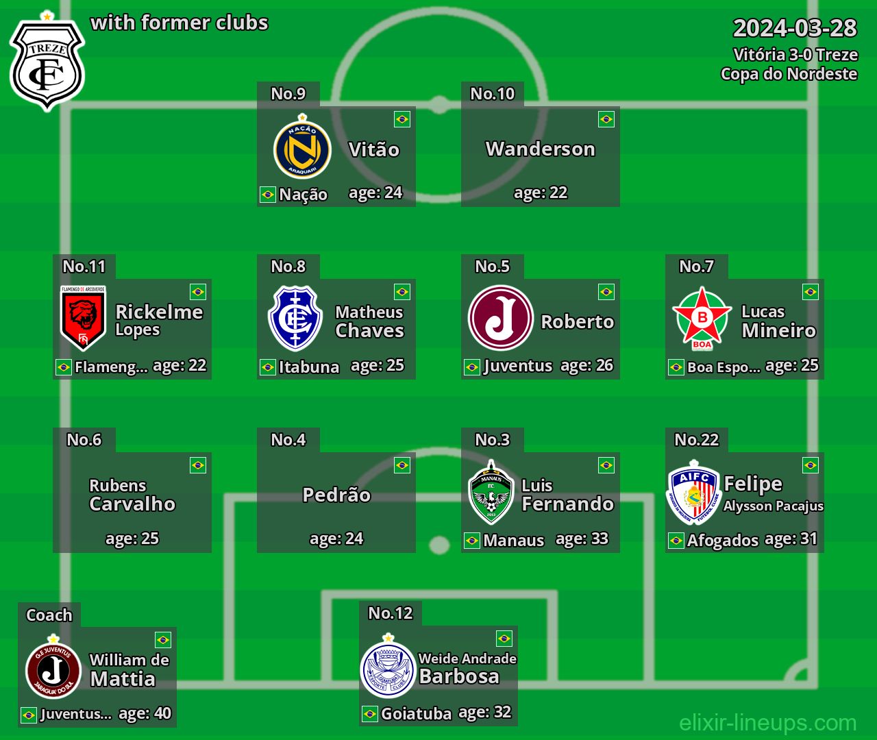 Treze with latter clubs 2024-03-28