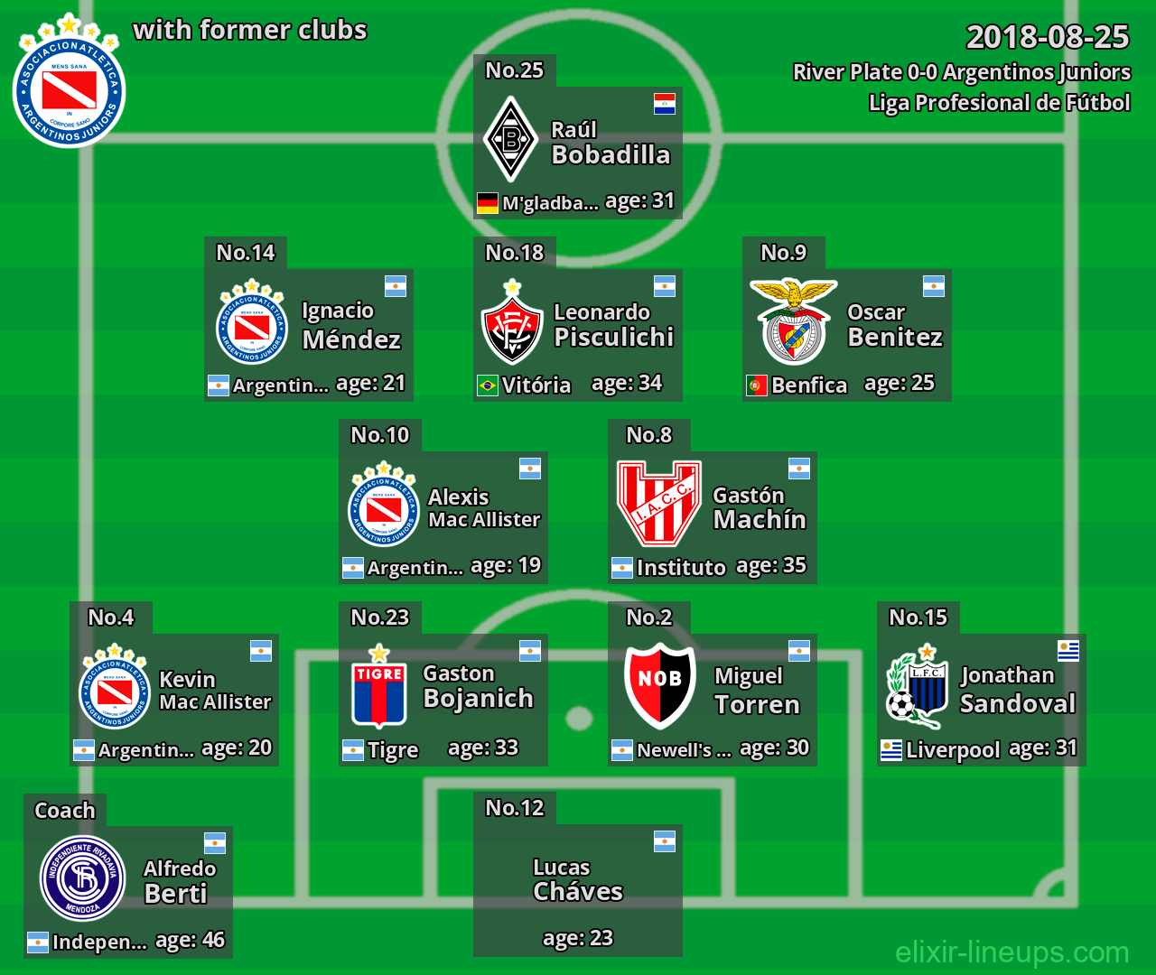 Argentinos Juniors with former clubs 2018-08-25