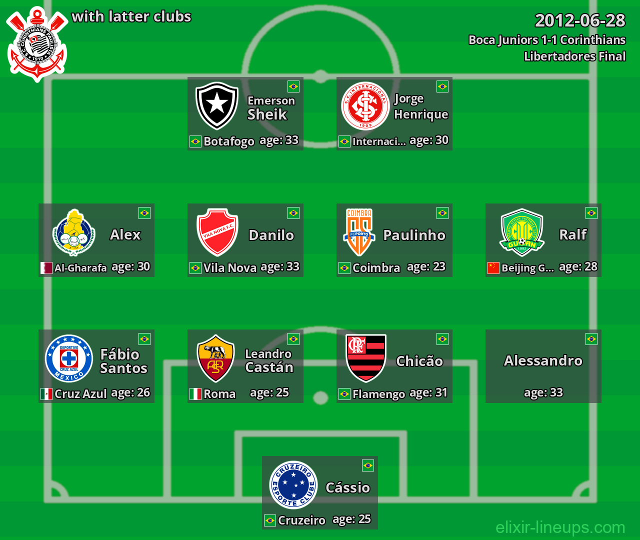 Corinthians with latter clubs 2012-06-28