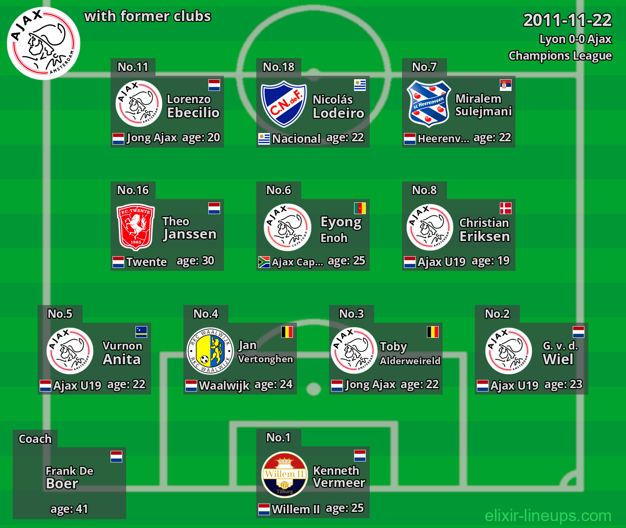 Ajax with latter clubs 2011-11-22