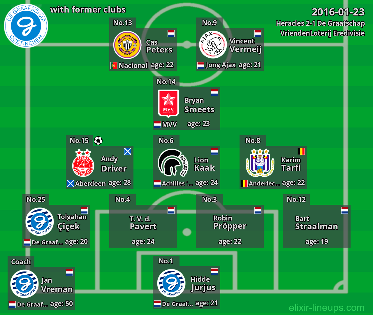De Graafschap with latter clubs 2016-01-23