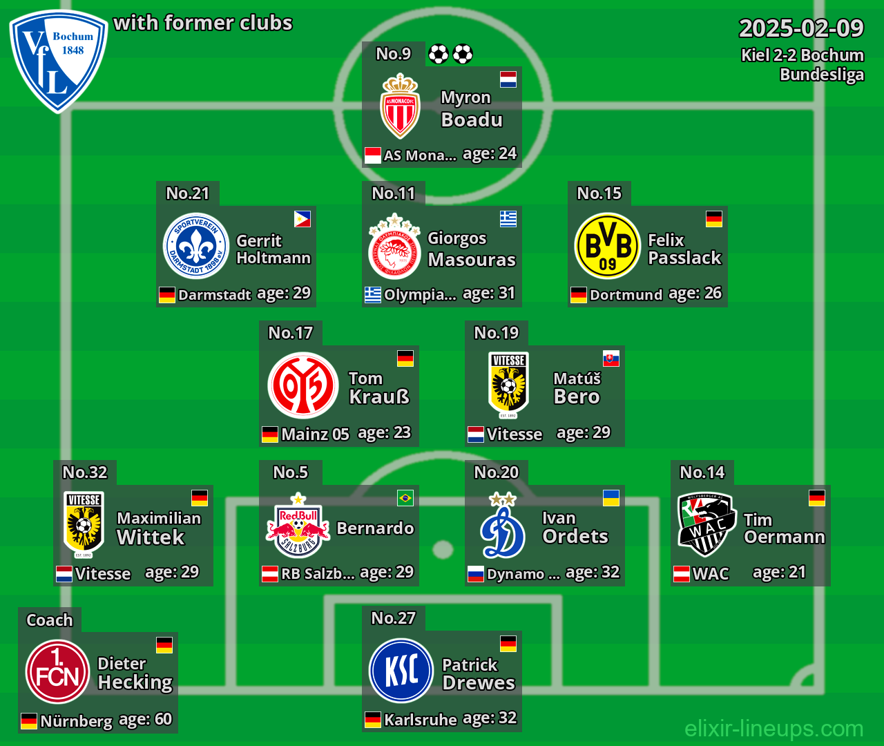 Bochum with former clubs 2025-02-09