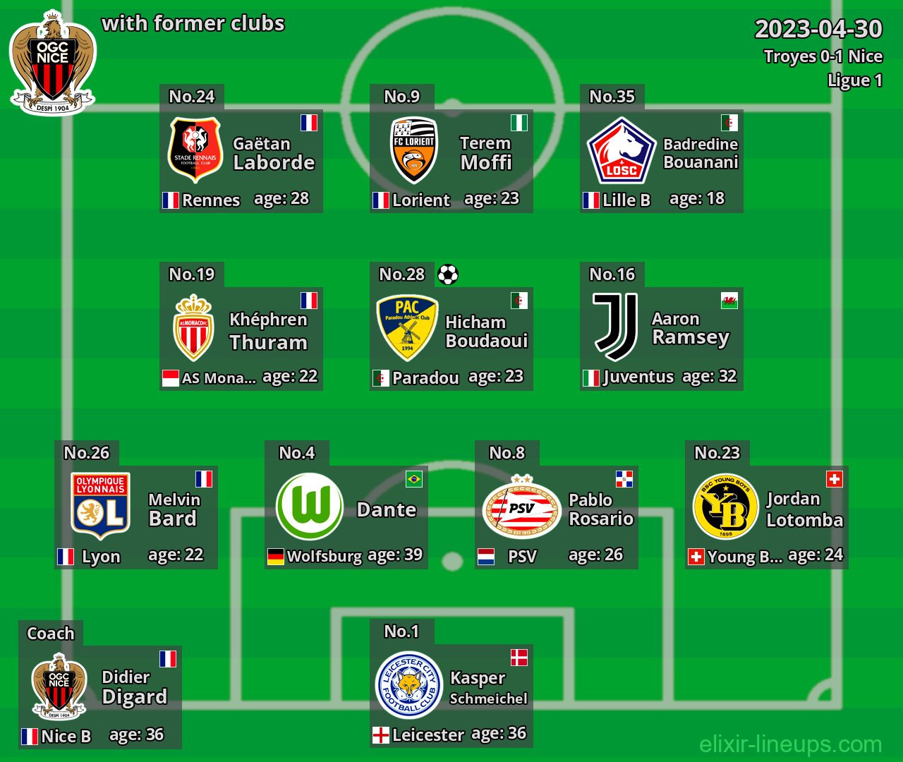 Nice with former clubs 2023-04-30