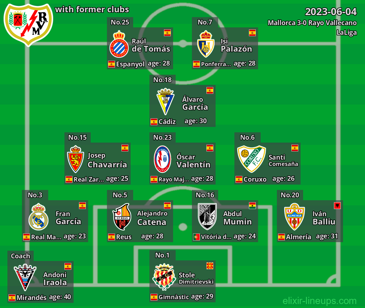 Rayo Vallecano with latter clubs 2023-06-04