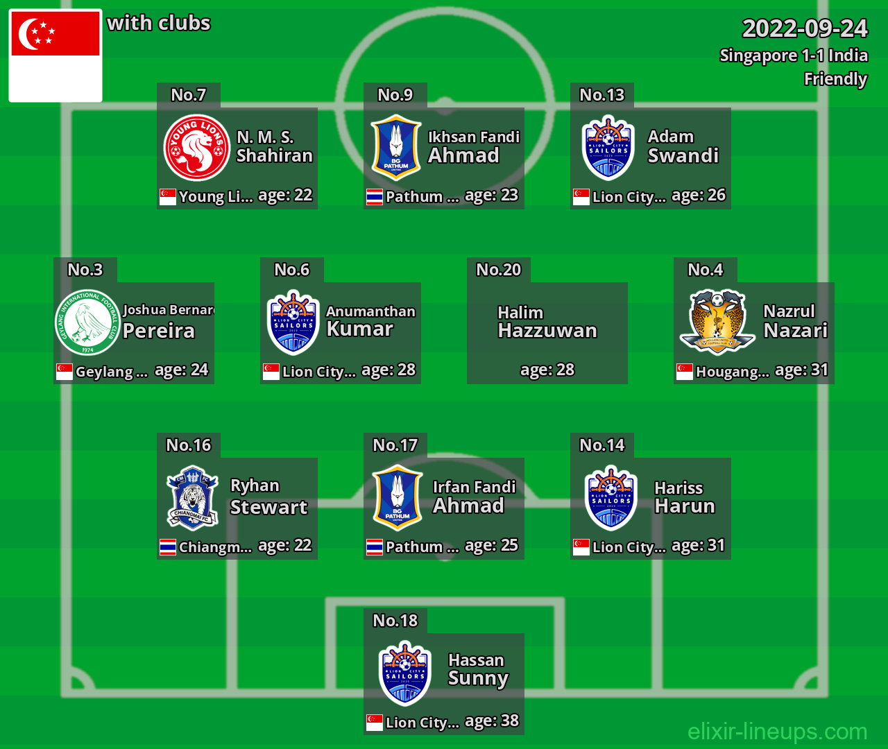 Singapore 2022-09-24
